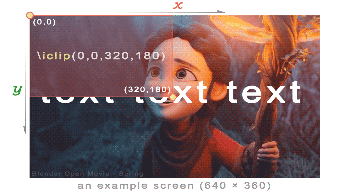 Inverse clip example