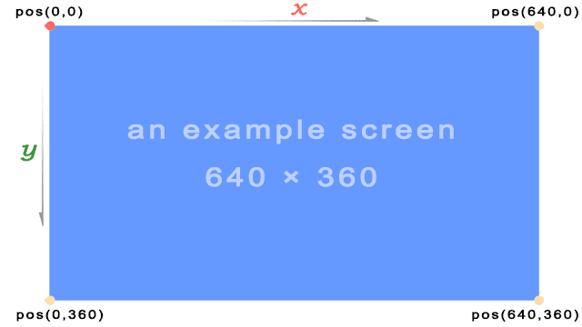 Position 1 coordinate system